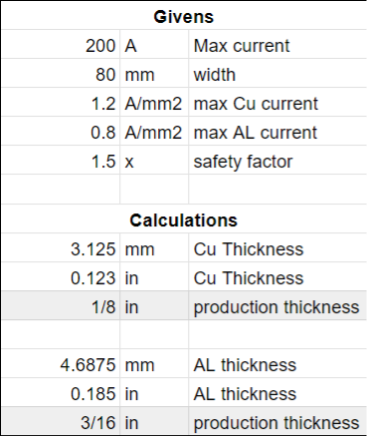 Busbar sizing calculations