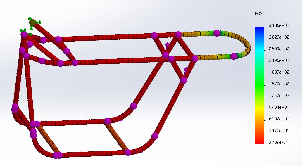 Initial FEA analysis of the frame
