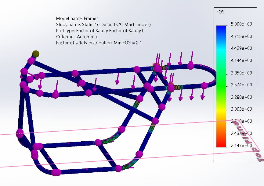 Improved FEA analysis after design changes